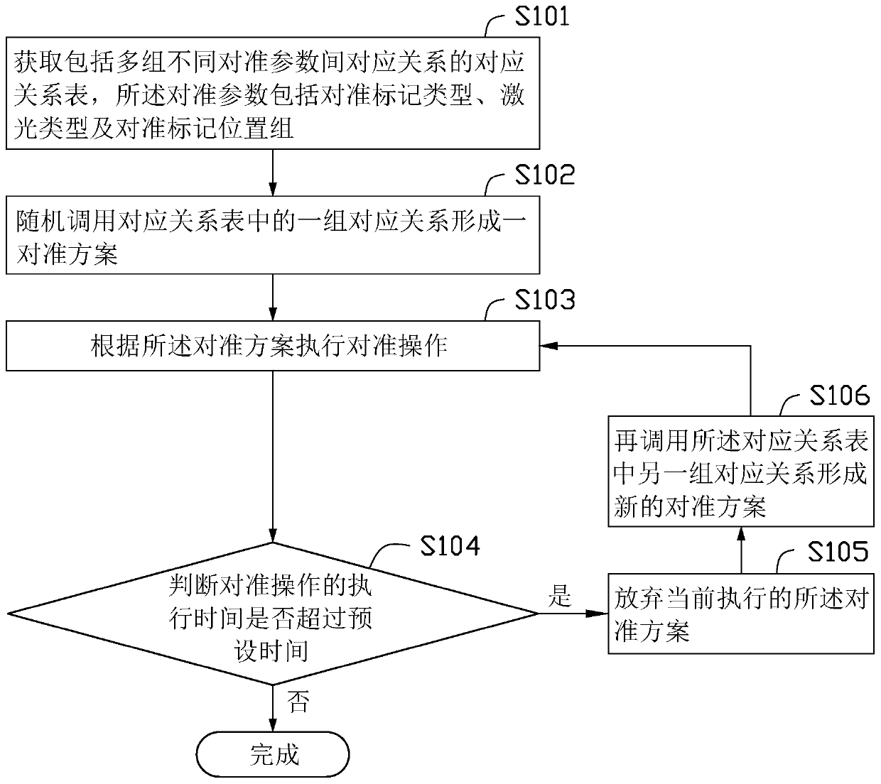 Alignment method, alignment system and computer readable storage medium