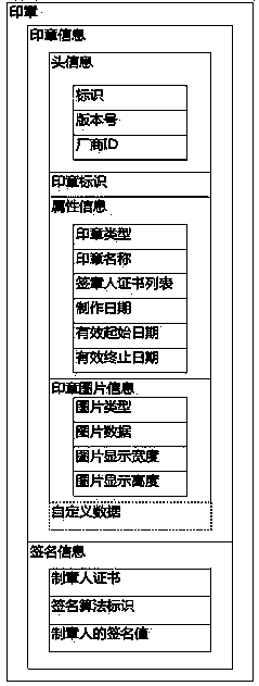 Electronic certificate ex-warehouse method based on OFD format