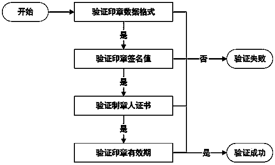 Electronic certificate ex-warehouse method based on OFD format