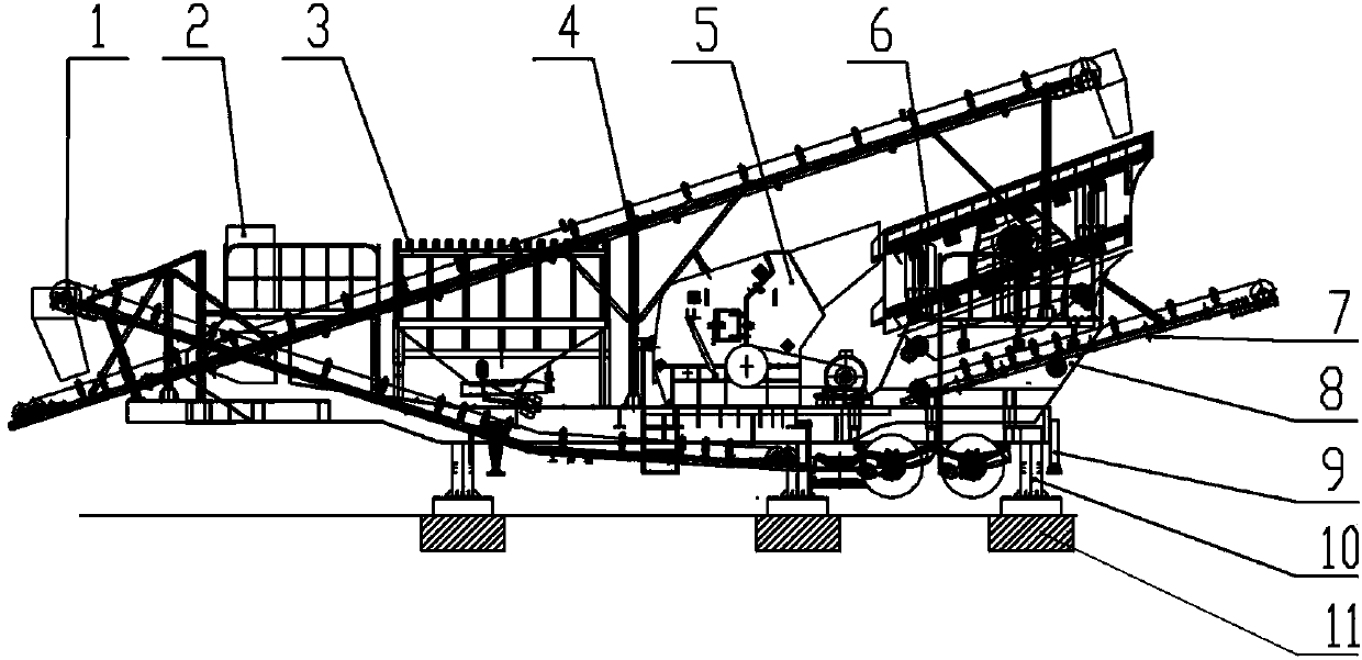 Module combination integrated mobile crushing station