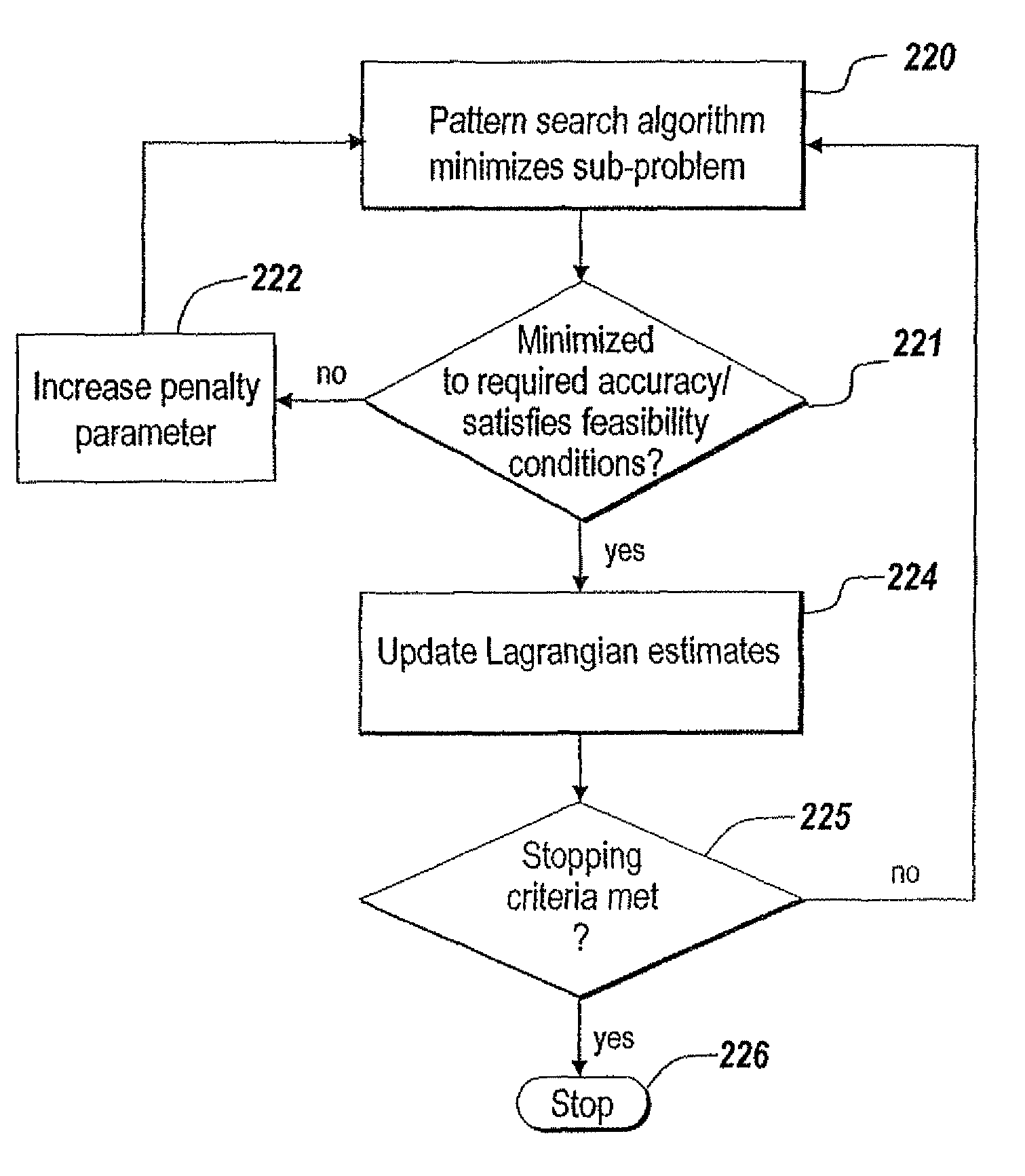 System and method for performing non-linear constrained optimization with an augmented lagrangian pattern search