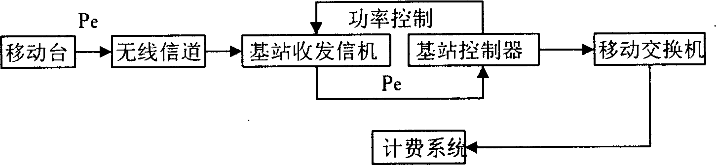 Charging method with floating rate based on quantized communication quality