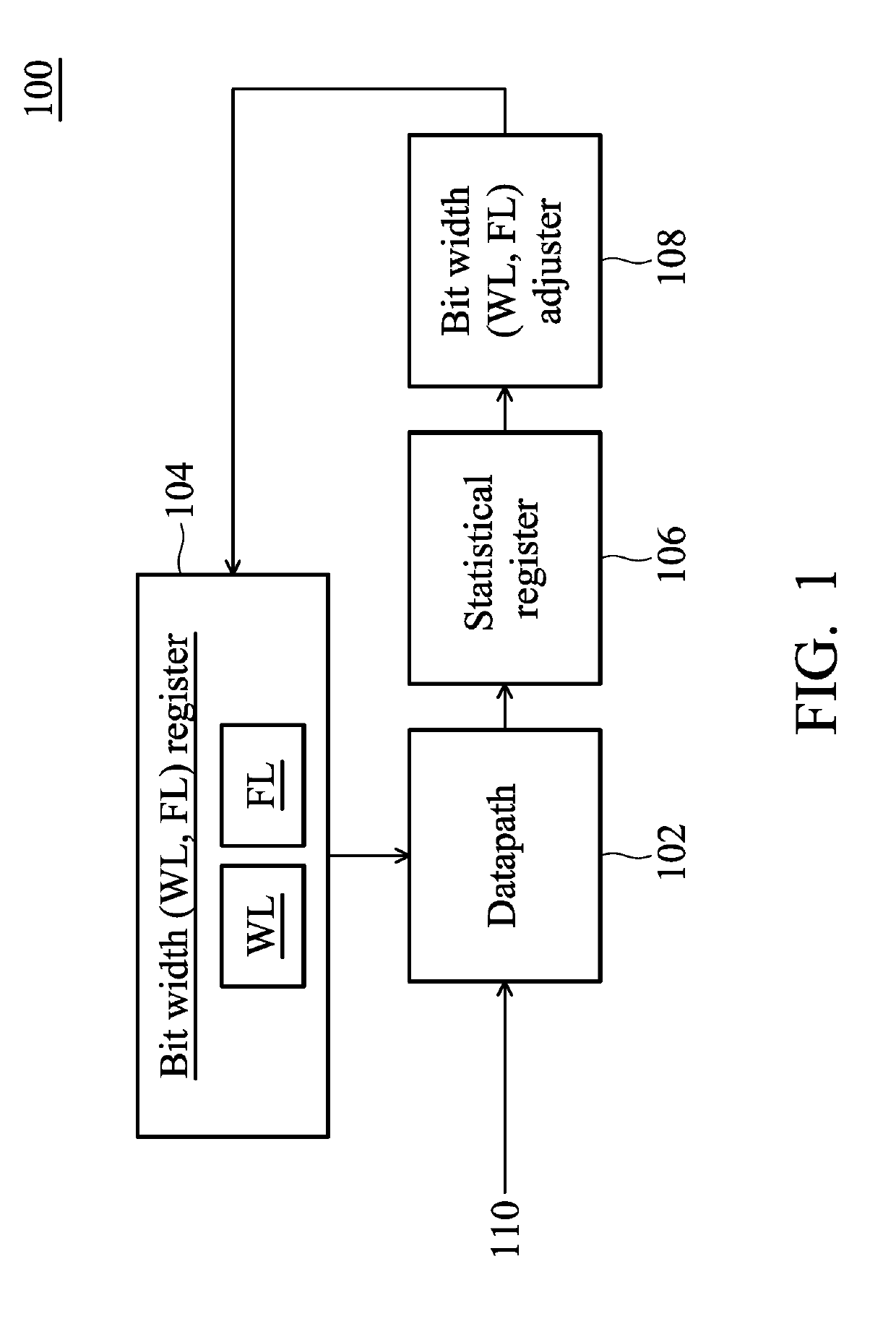 Microprocessor with dynamically adjustable bit width for processing data