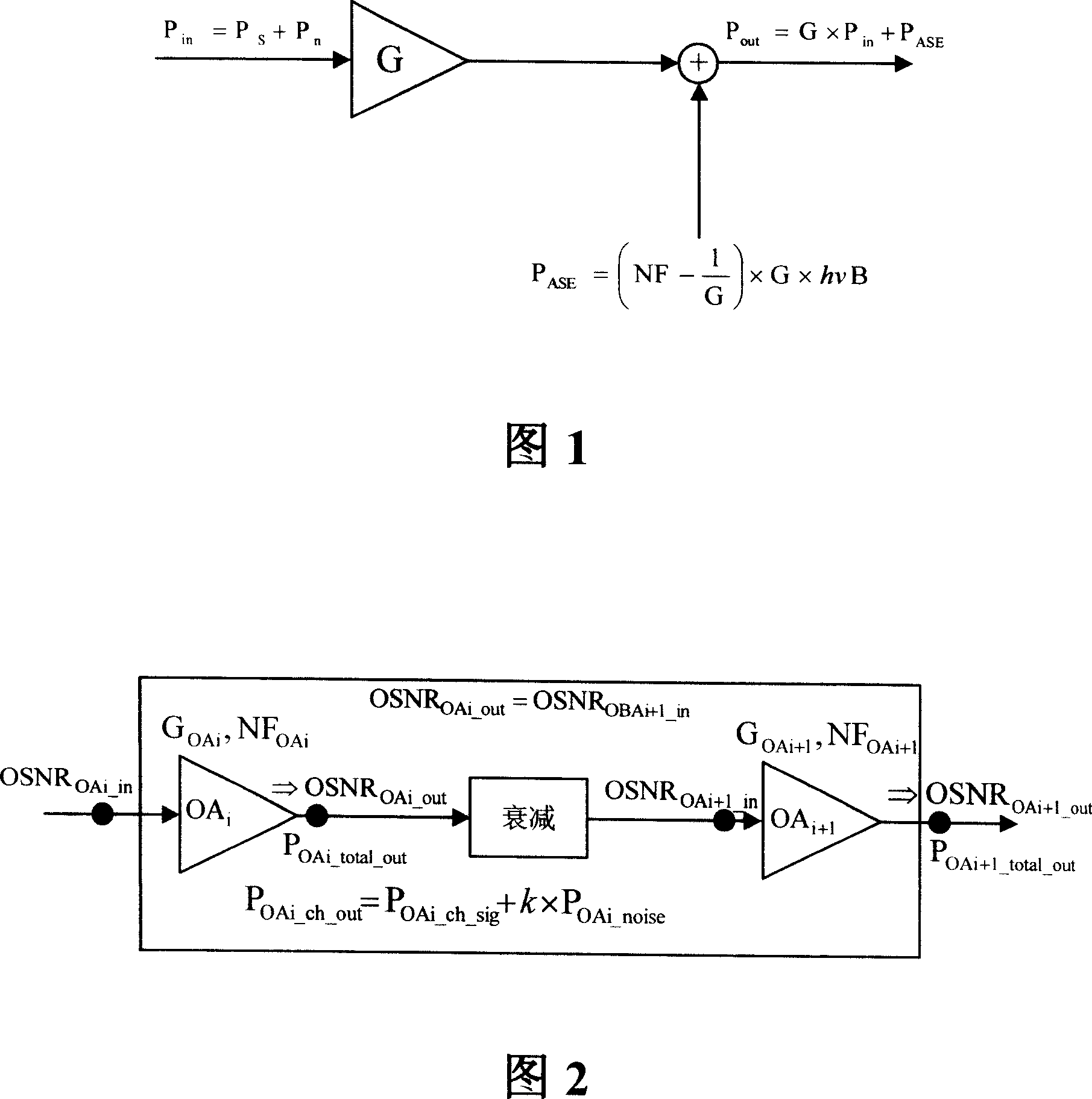 A method for obtaining DWDM system optical S/N ratio