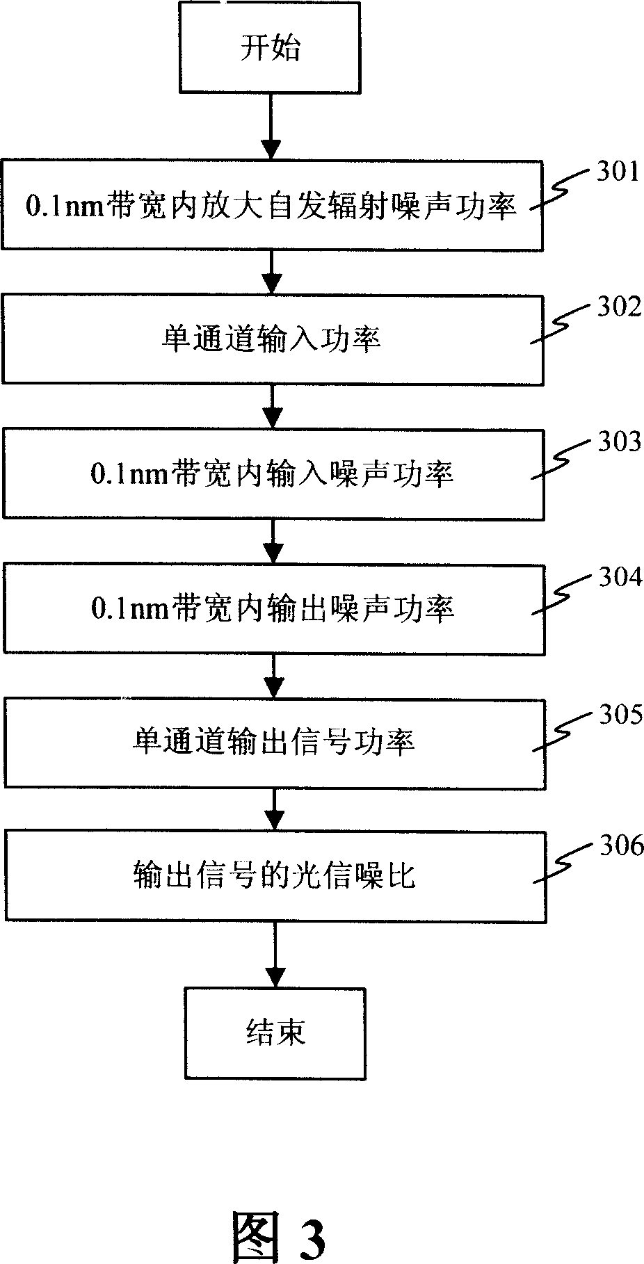 A method for obtaining DWDM system optical S/N ratio