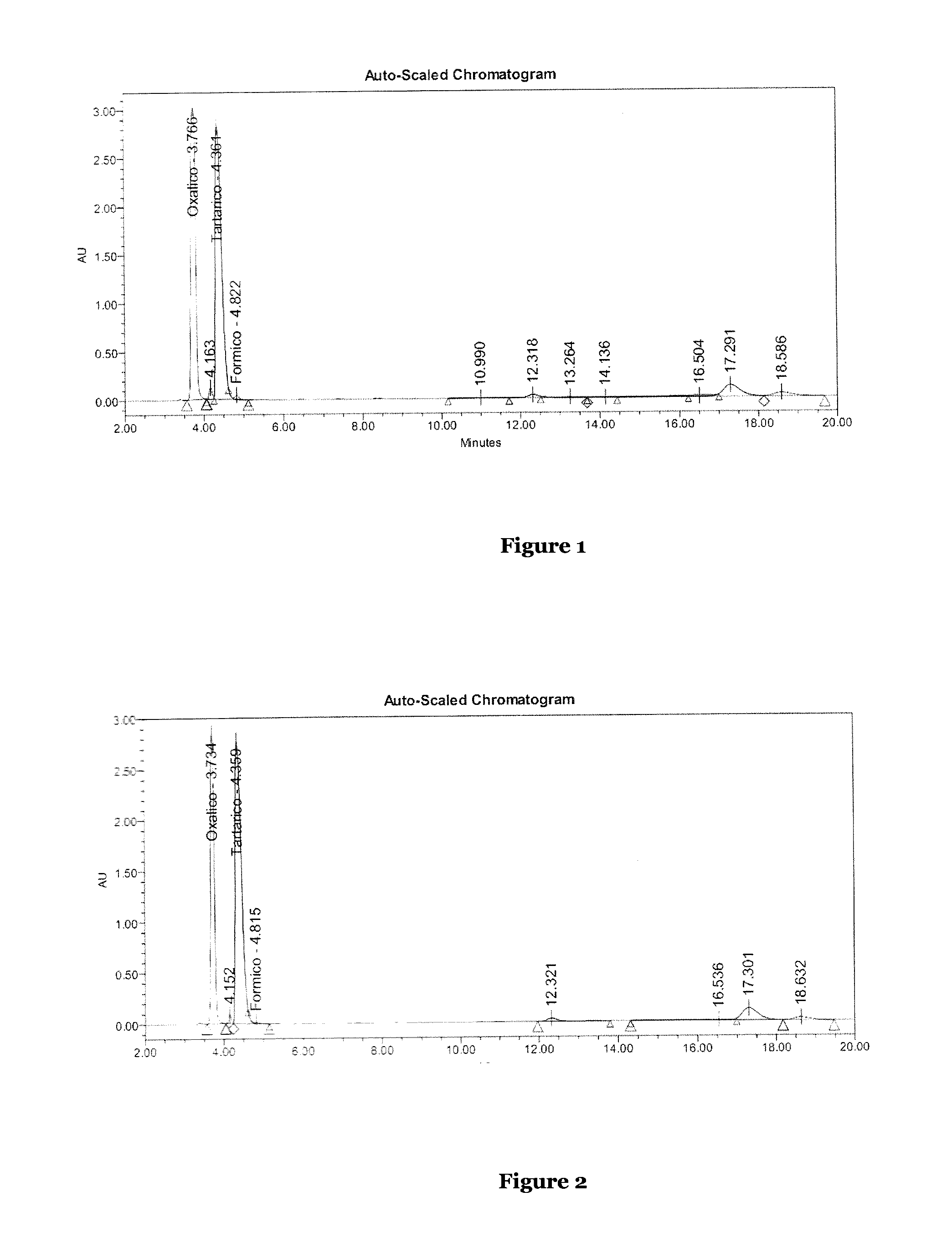 A miticide composition of prolonged action and its manufacturing process, a miticide strip and a procedure to control Varroa destructor mite.