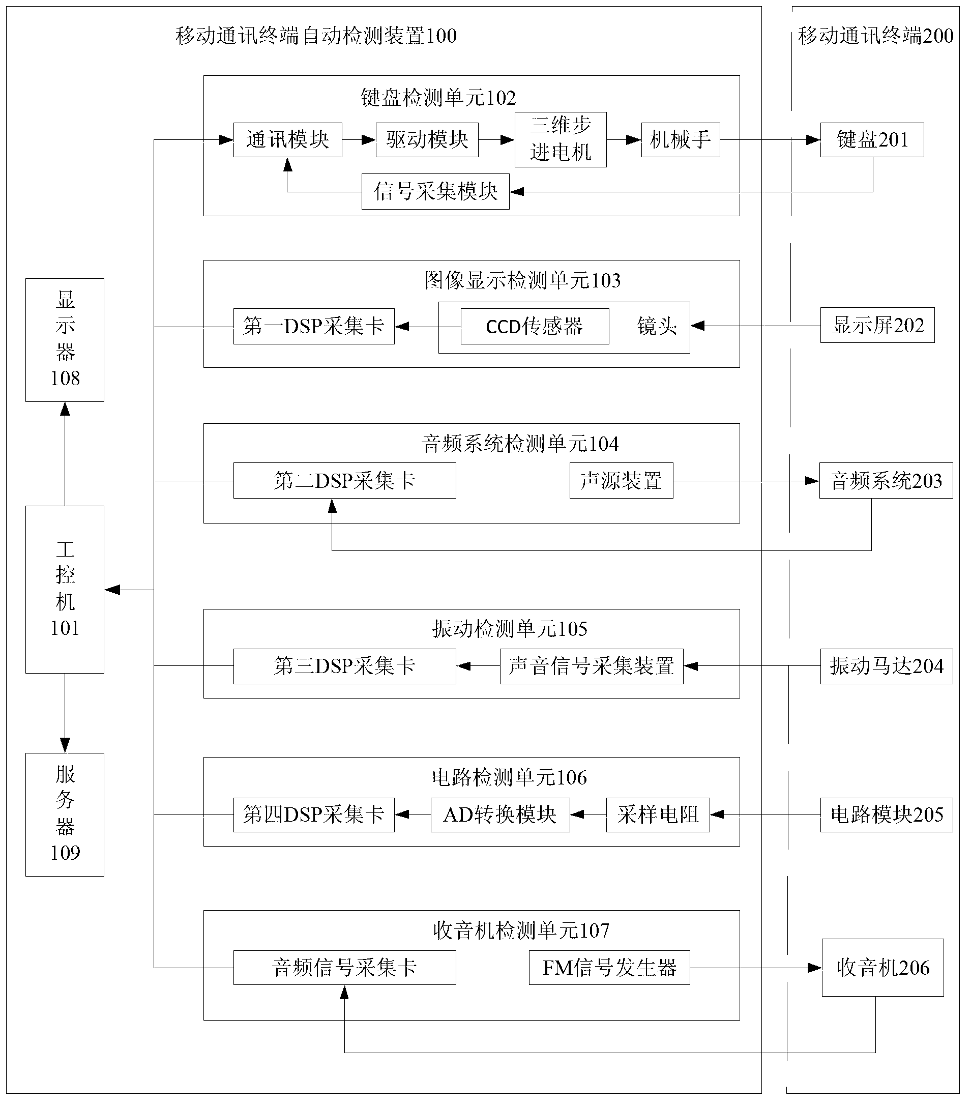 Automatic detection device and method for mobile communication terminal