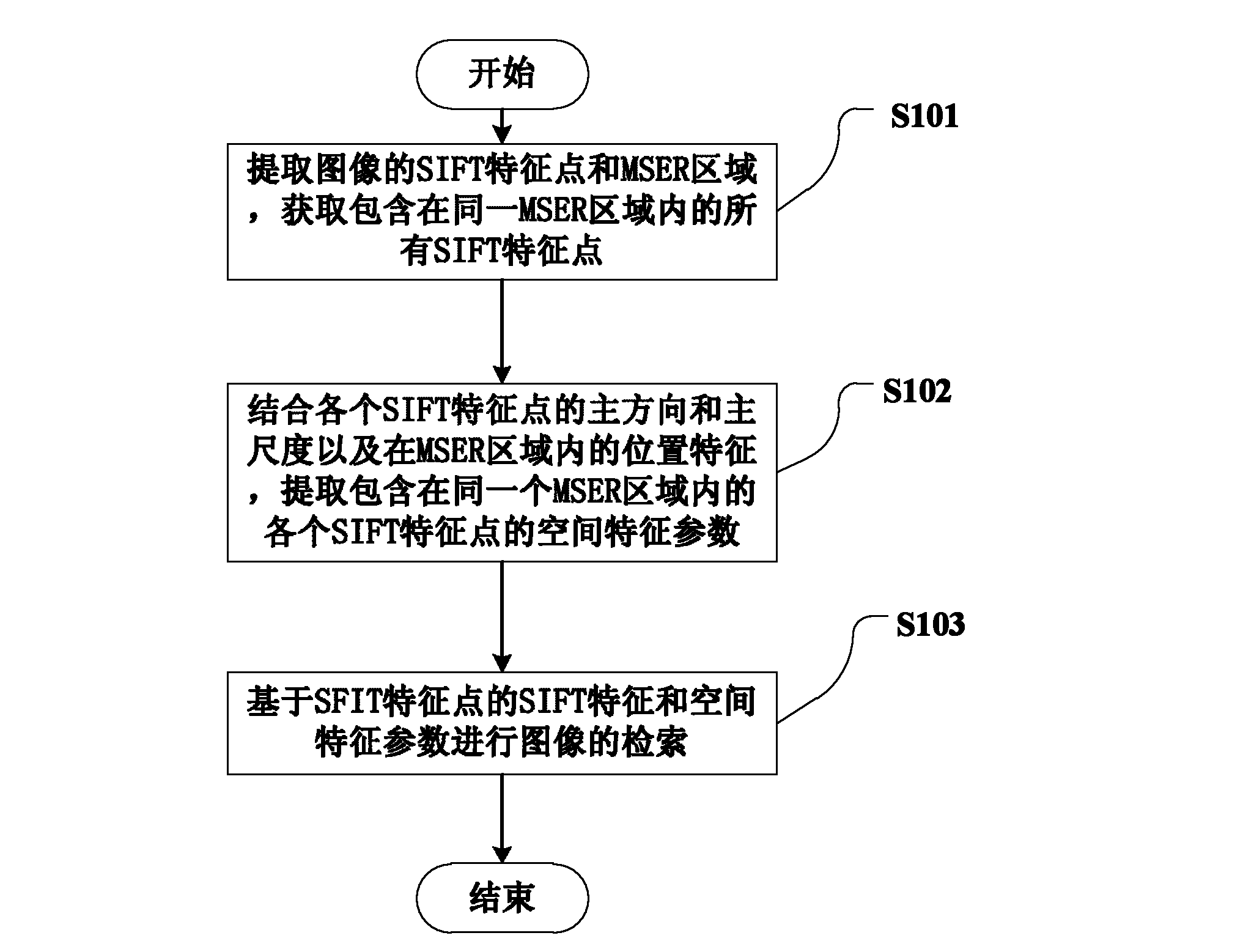 Image retrieval method and image retrieval device based on image characteristics