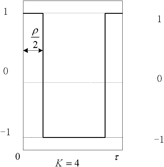 General binary migration carrier modulation method of satellite navigation system signal