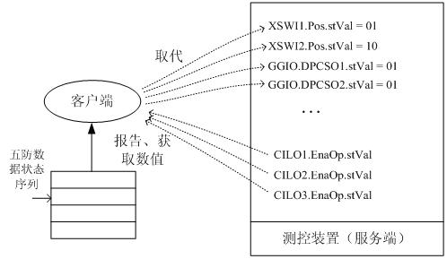 Method for checking interlock logics of intelligent substation measuring and controlling device