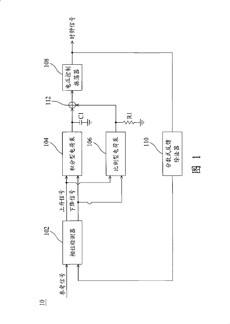 Phase-locked circuit