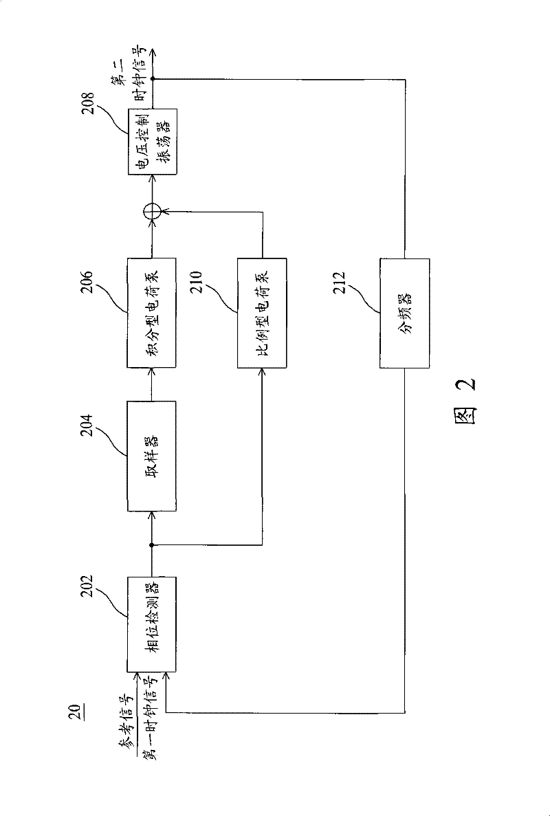 Phase-locked circuit