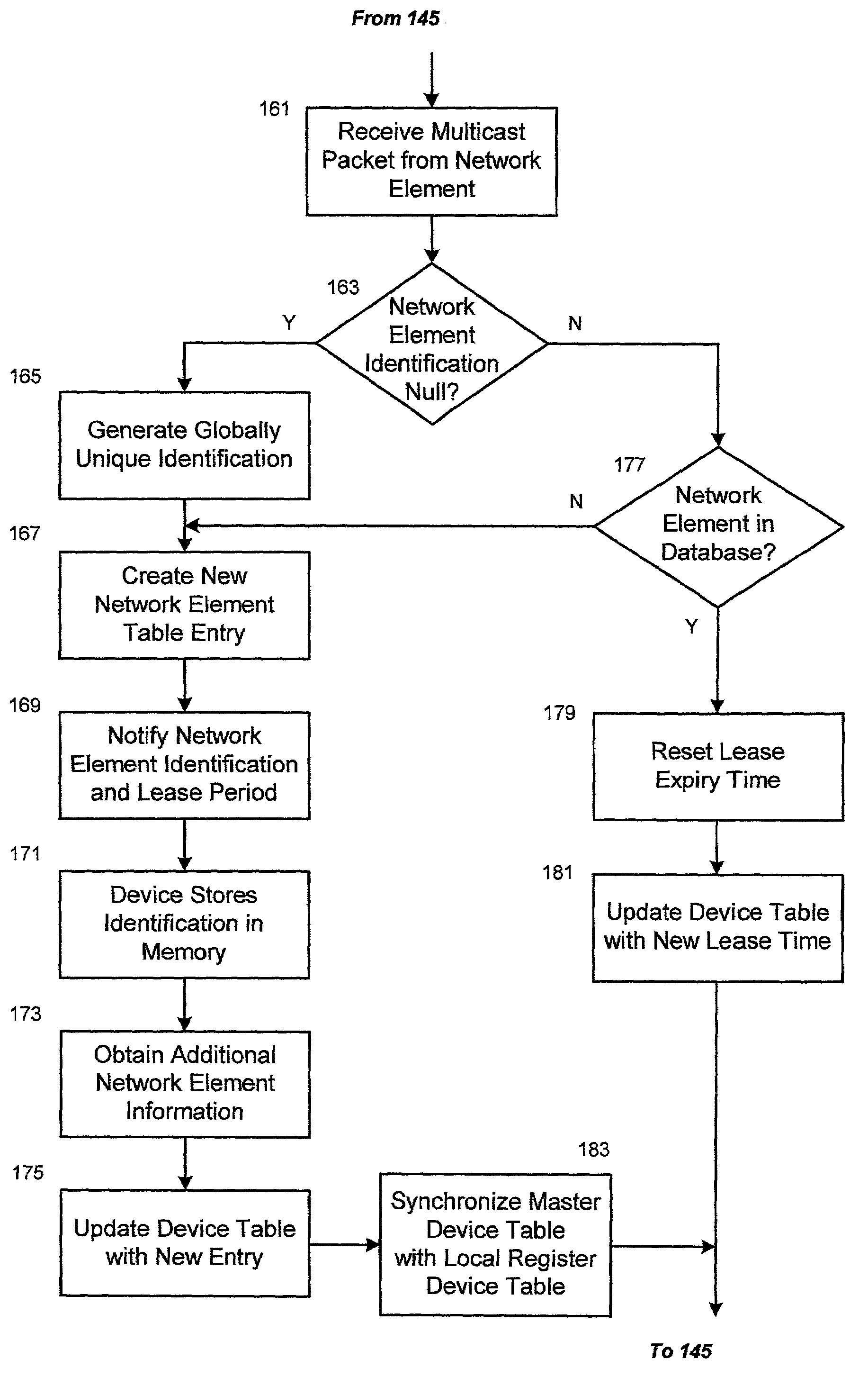 Method and system for auto discovery of IP-based network elements