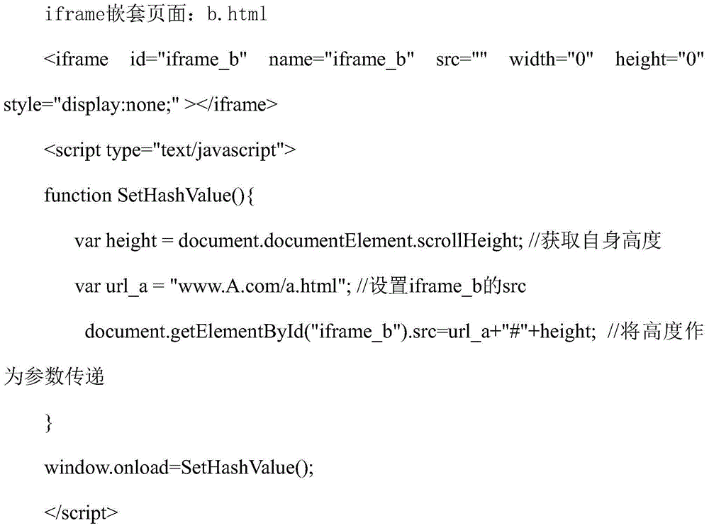 Cross-domain IFRAME height self-adaption method