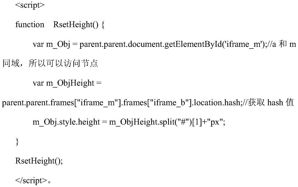 Cross-domain IFRAME height self-adaption method