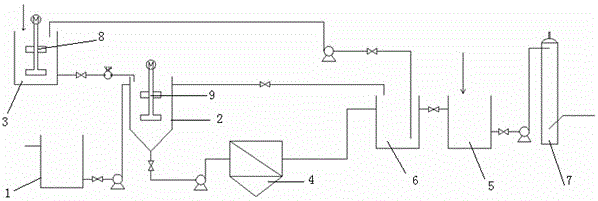 A method and device for treating waste water containing ultrafine silicon powder