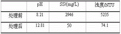 A method and device for treating waste water containing ultrafine silicon powder