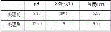 A method and device for treating waste water containing ultrafine silicon powder