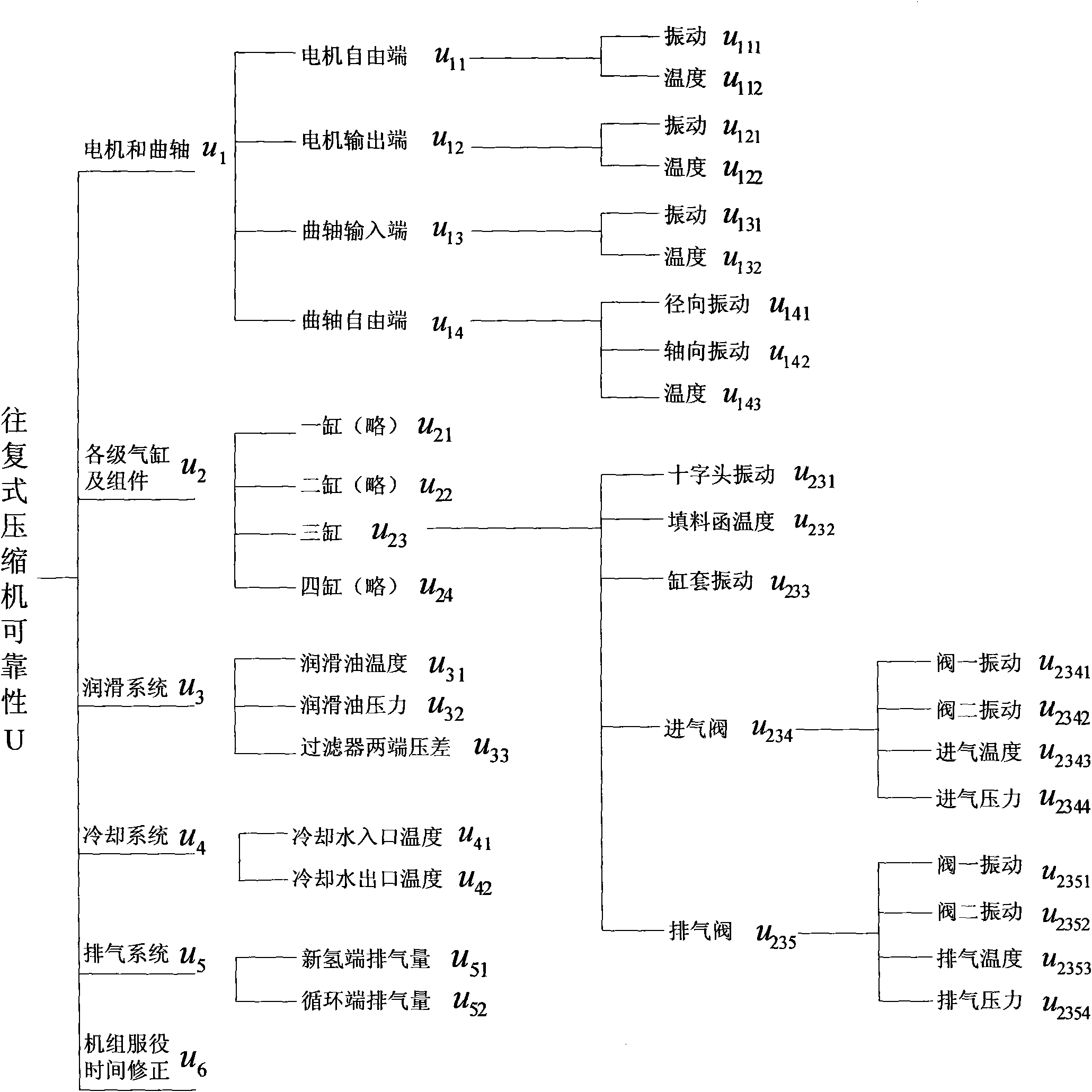 Method for evaluating reliability of performance state of reciprocating compressor