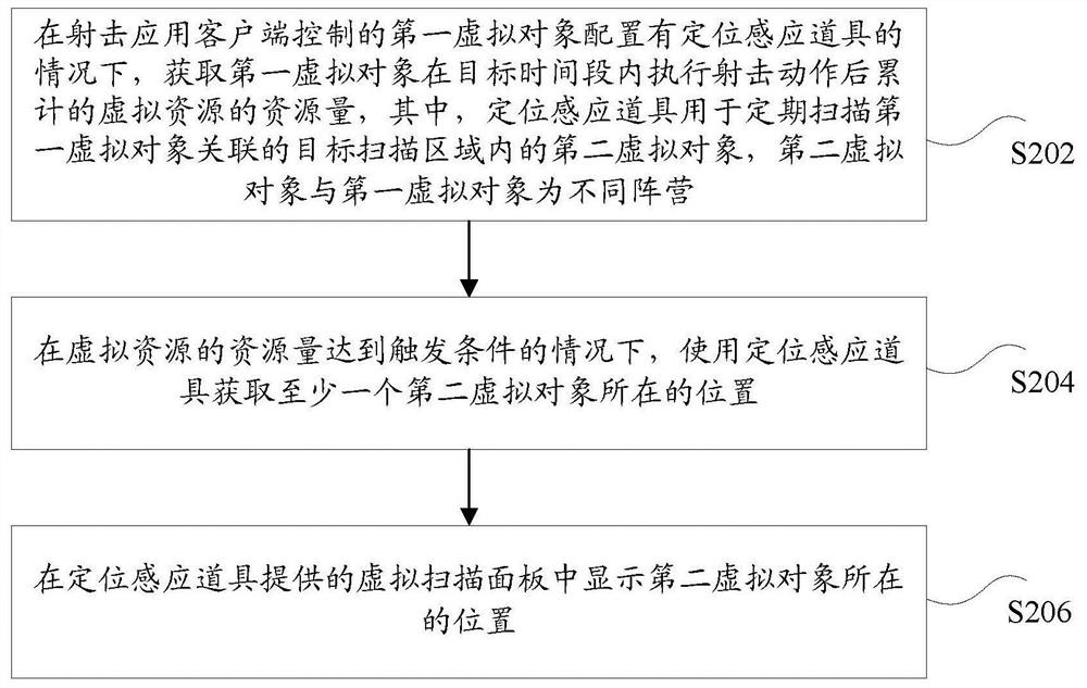 Object positioning method and device, storage medium and electronic equipment