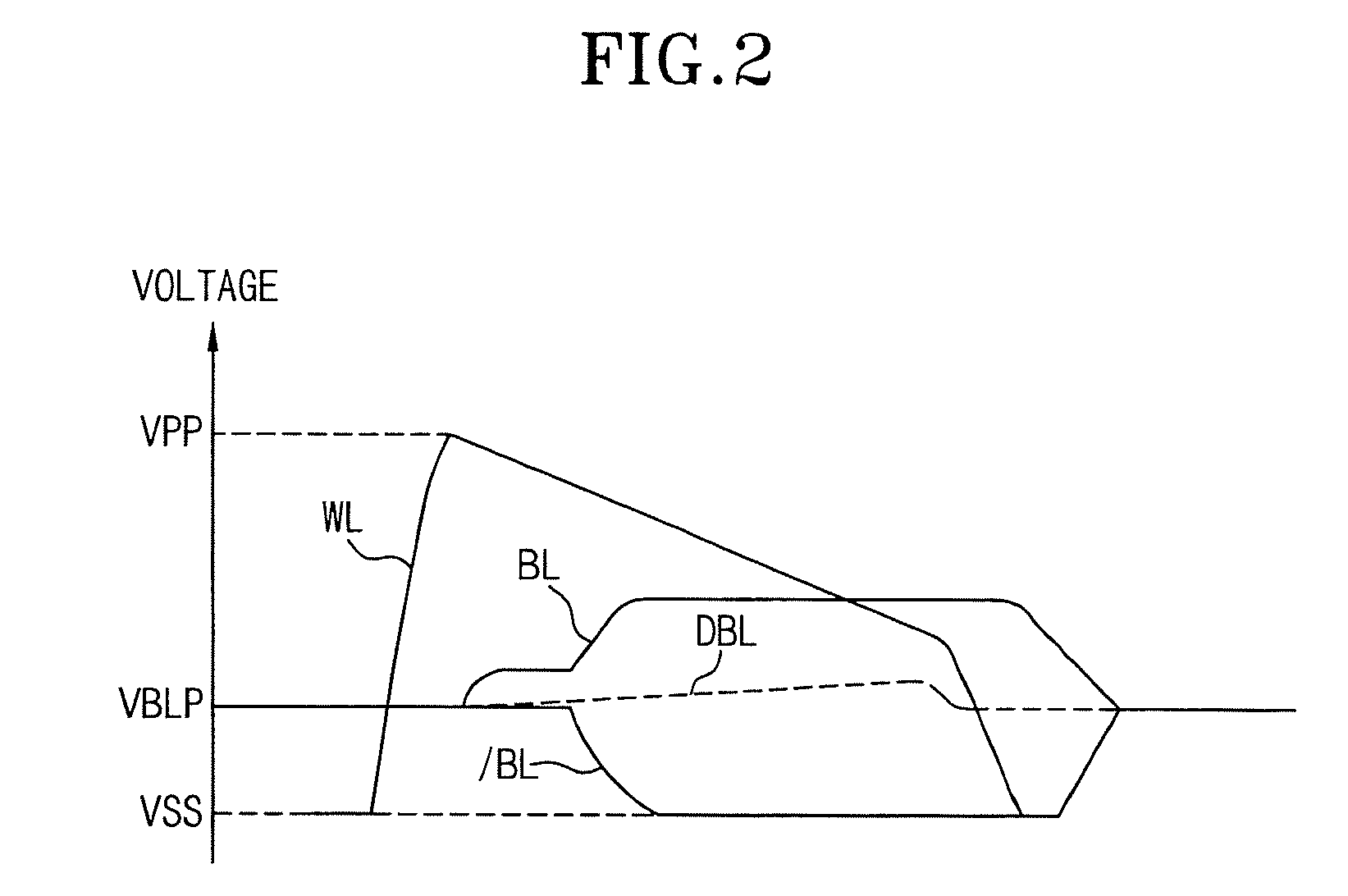 Semiconductor memory device maintaining word line driving voltage