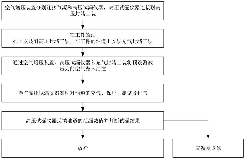 Engine oil duct leakage testing device and method