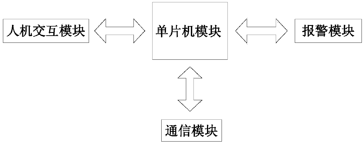 On-line monitoring device for high-voltage circuit breaker