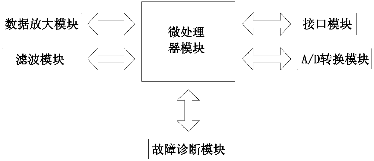 On-line monitoring device for high-voltage circuit breaker