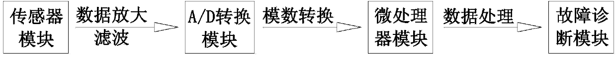 On-line monitoring device for high-voltage circuit breaker