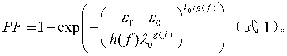 A Method for Establishing Fatigue Failure Probability and Fatigue Strain Probability Models of Cement-Based Materials Considering Load Frequency