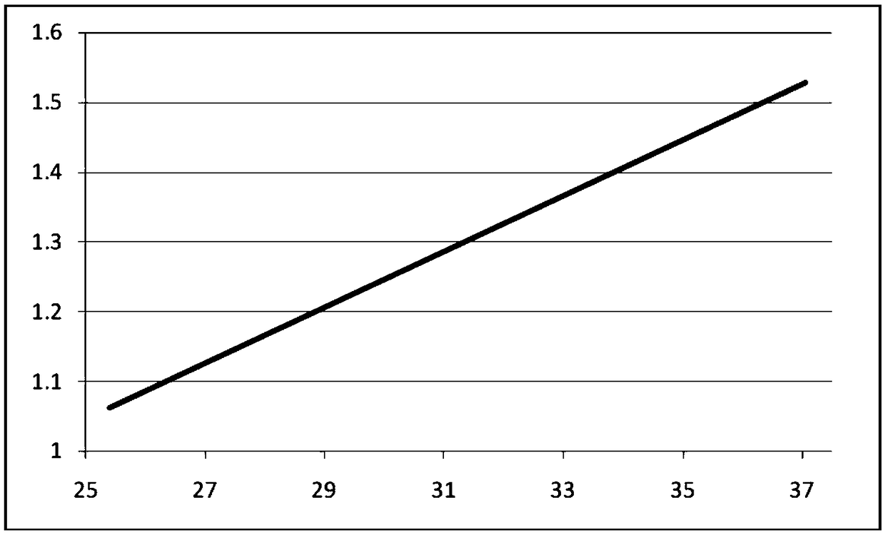 Cannabis-sativa-seed-powder-containing high-protein vegetarian meat with healthcare function and production method thereof