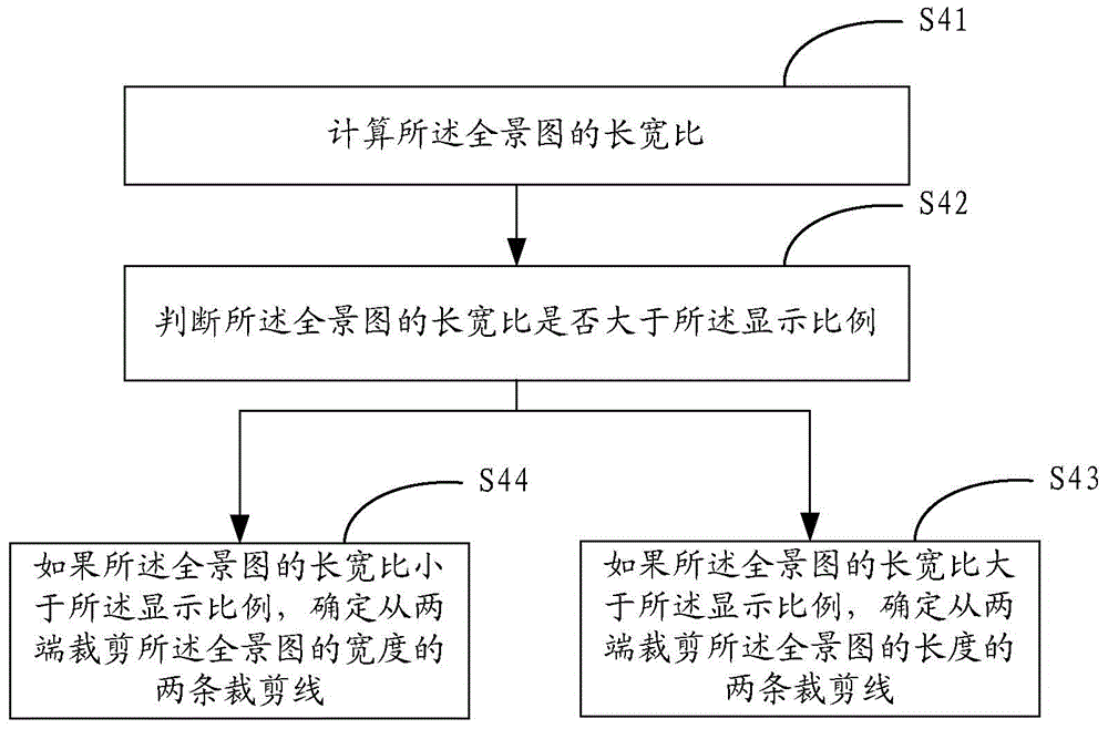 Camera based image generating method and device