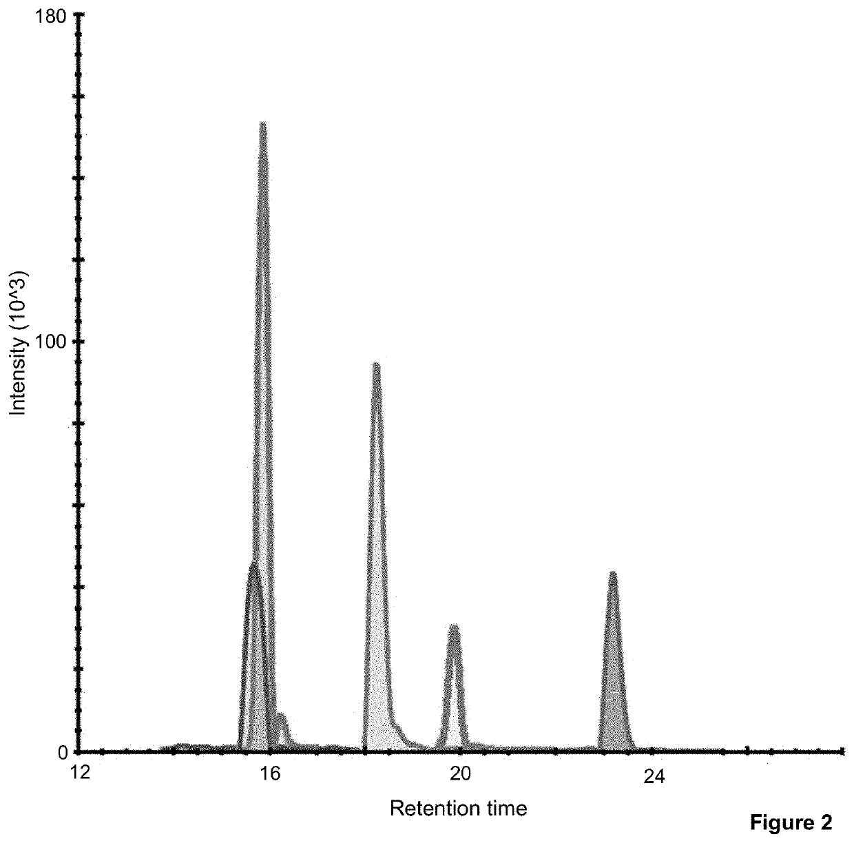 Method to determine braf mutations and wild type braf protein by mass spectrometry