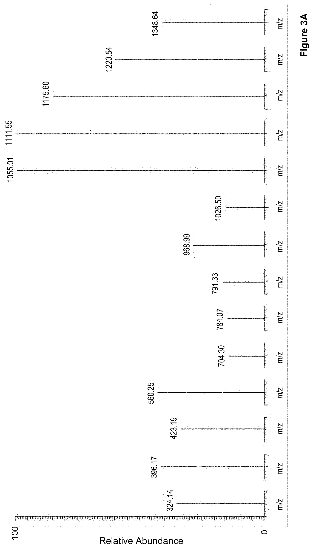 Method to determine braf mutations and wild type braf protein by mass spectrometry