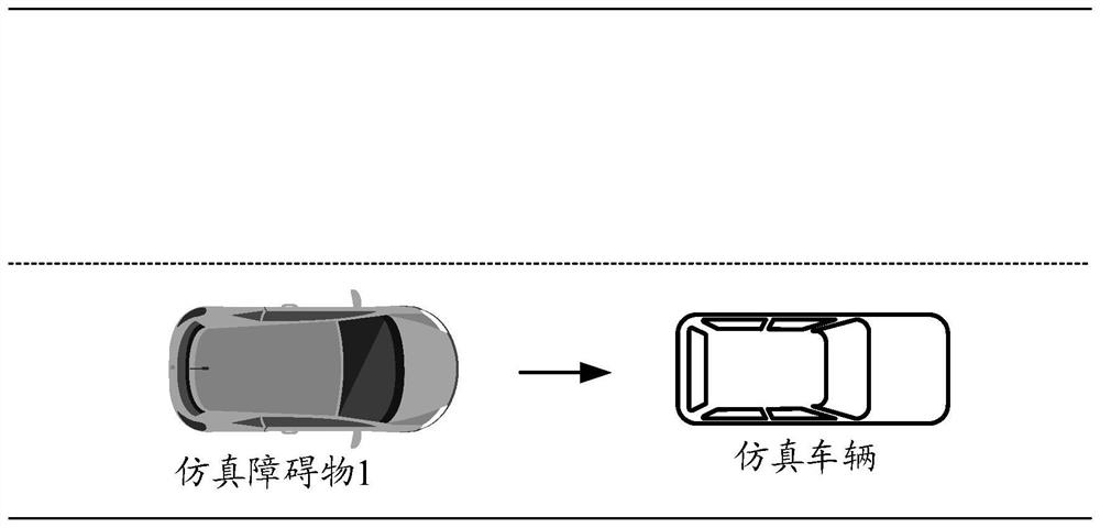 Simulation test method and device