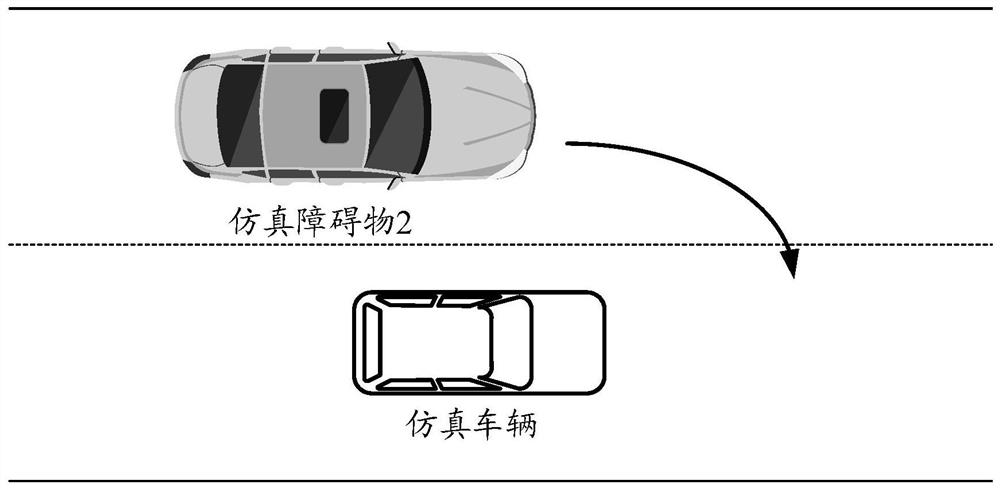 Simulation test method and device