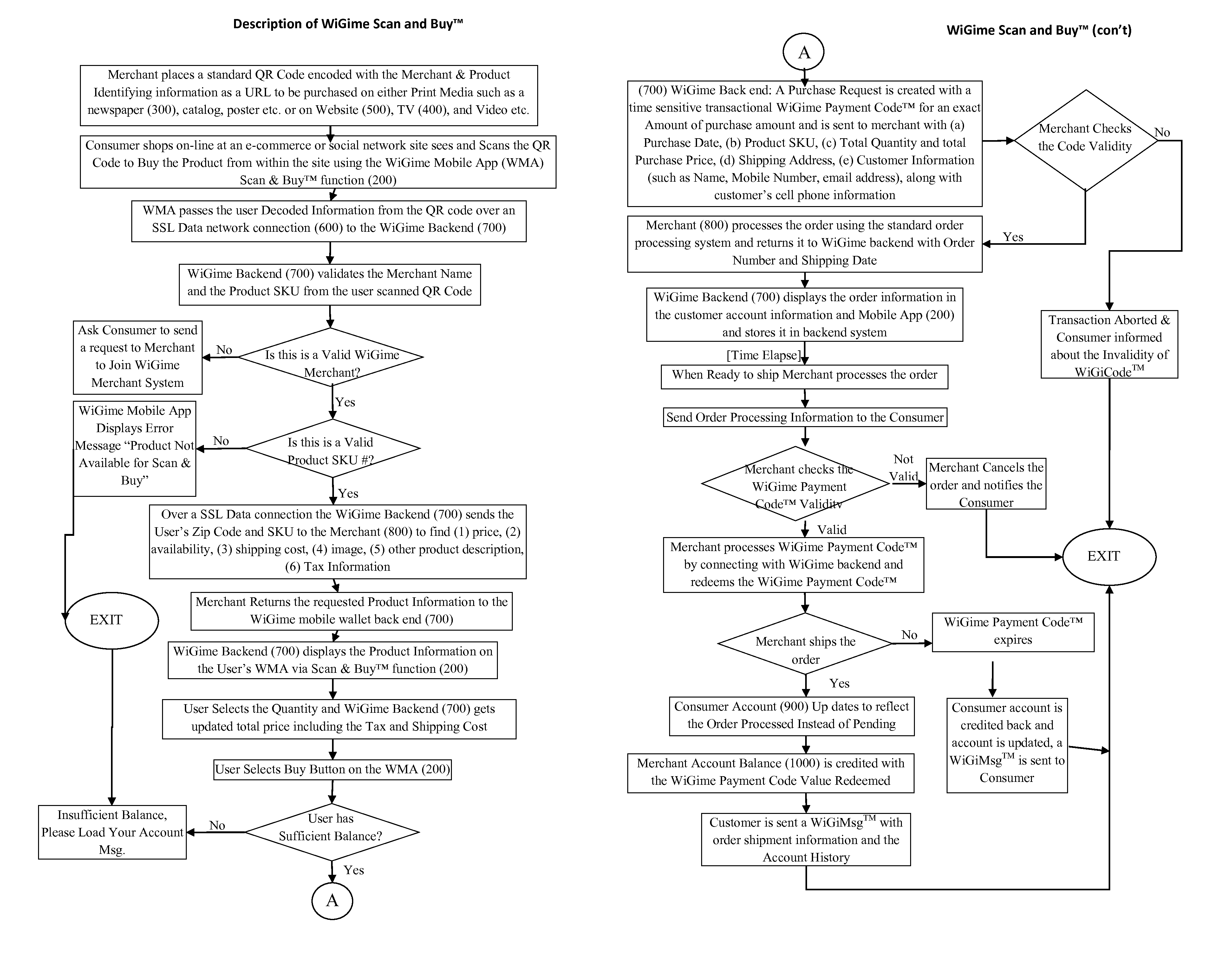 System for Secure Purchases Made by Scanning Barcode Using a Registered Mobile Phone Application Linked to a Consumer-Merchant Closed Loop Financial Proxy Account System