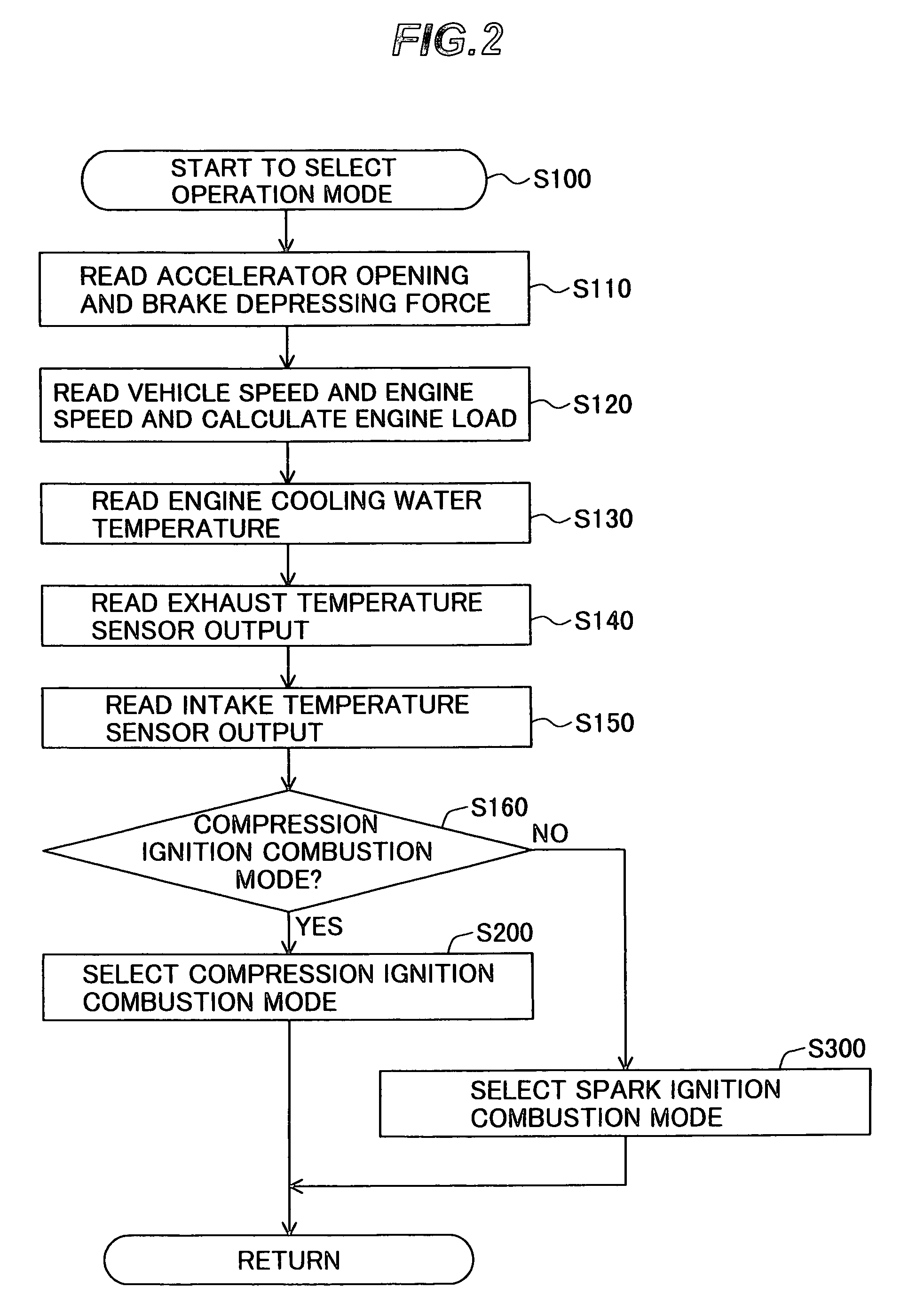 Compression ignition internal combustion engine