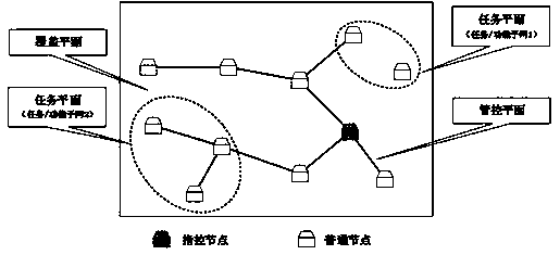 Slicing architecture of ad-hoc self-organizing network and construction method of slicing architecture