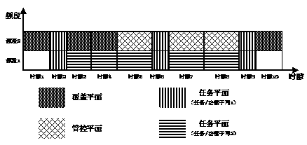 Slicing architecture of ad-hoc self-organizing network and construction method of slicing architecture