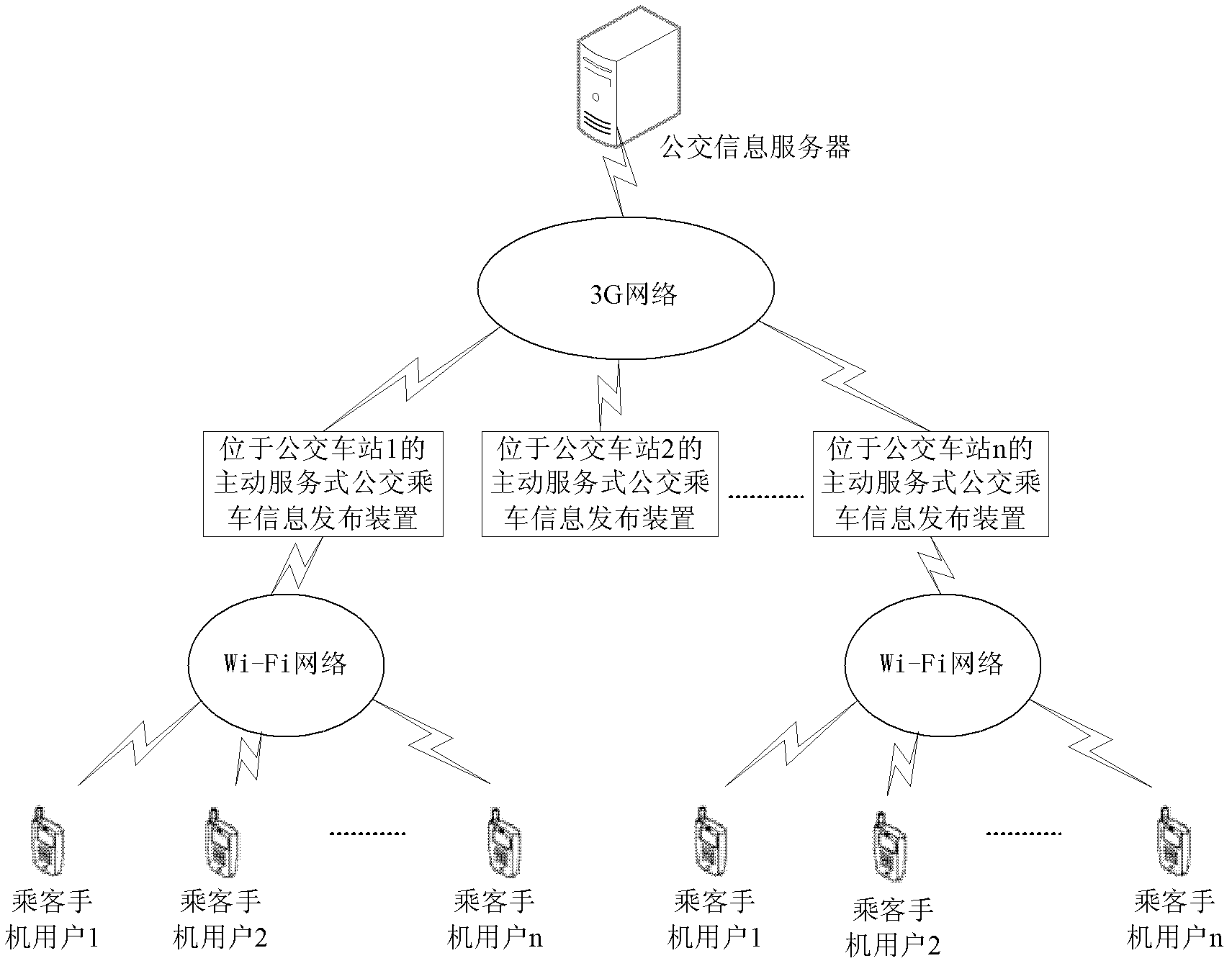 Active-service bus taking information issuing device