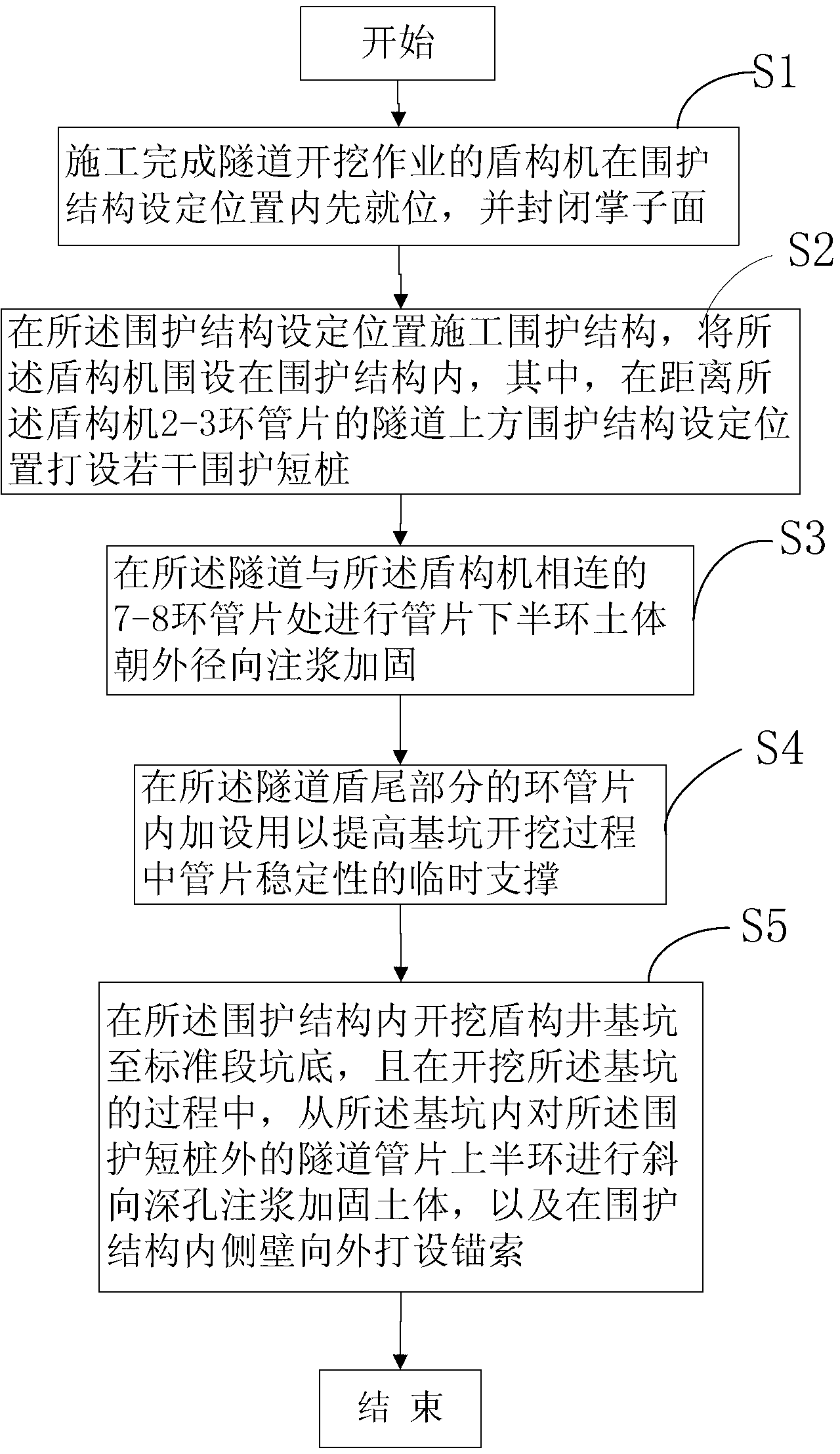 Construction method for shield tunneling machine retaining structure taking position firstly and being constructed secondly and for shield shaft excavation