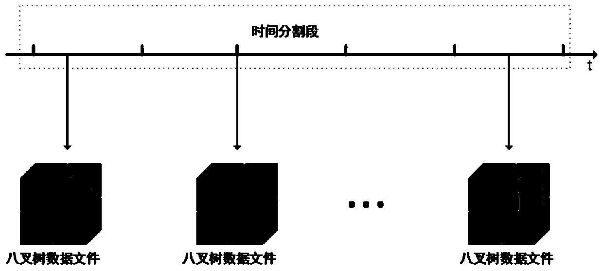 Spatio-temporal data quick retrieval method based on MF-Octree