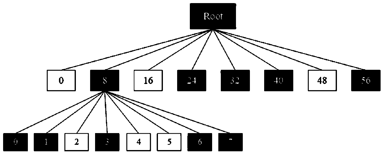 Spatio-temporal data quick retrieval method based on MF-Octree