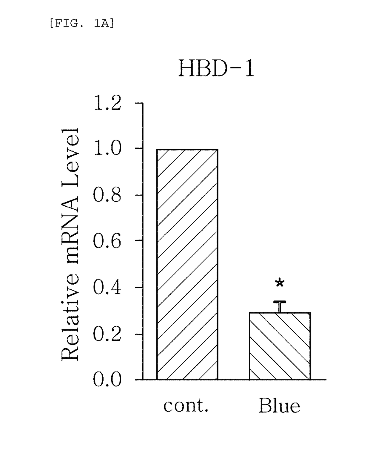 Method for screening for sunlight protection functional material and method for evaluating sunlight protection effect