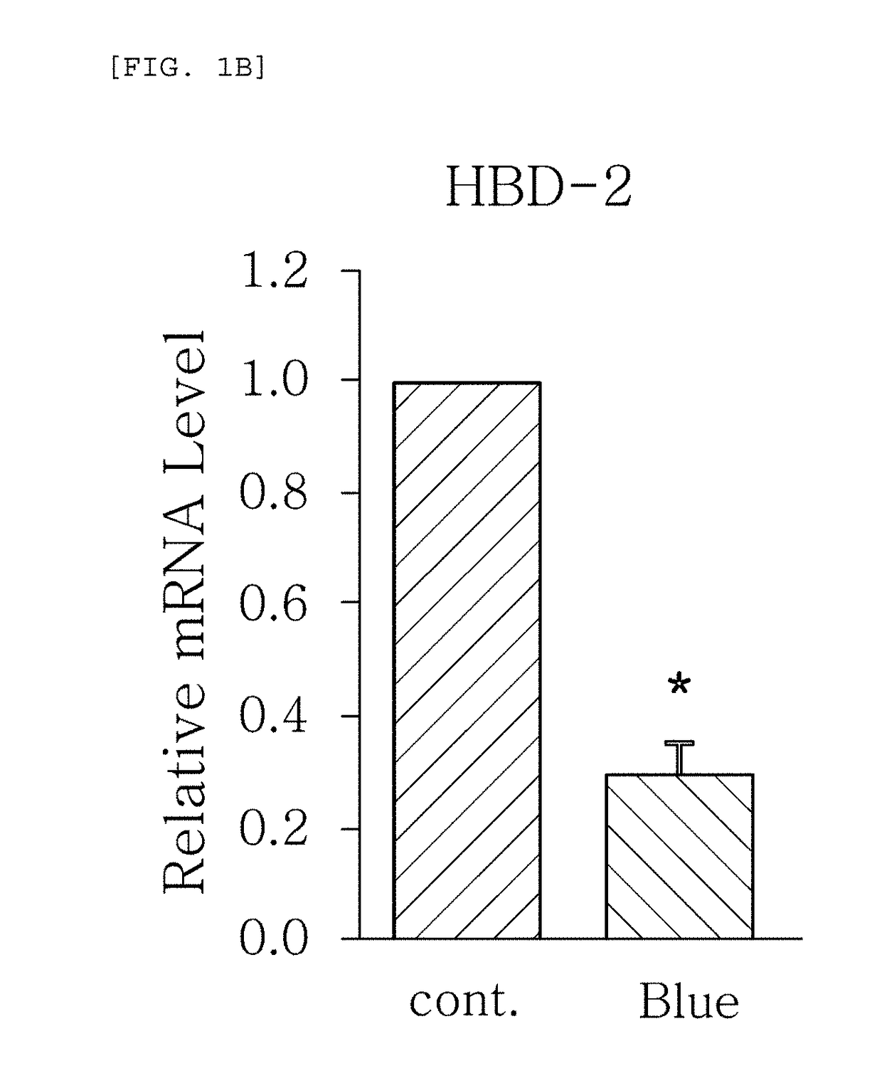 Method for screening for sunlight protection functional material and method for evaluating sunlight protection effect