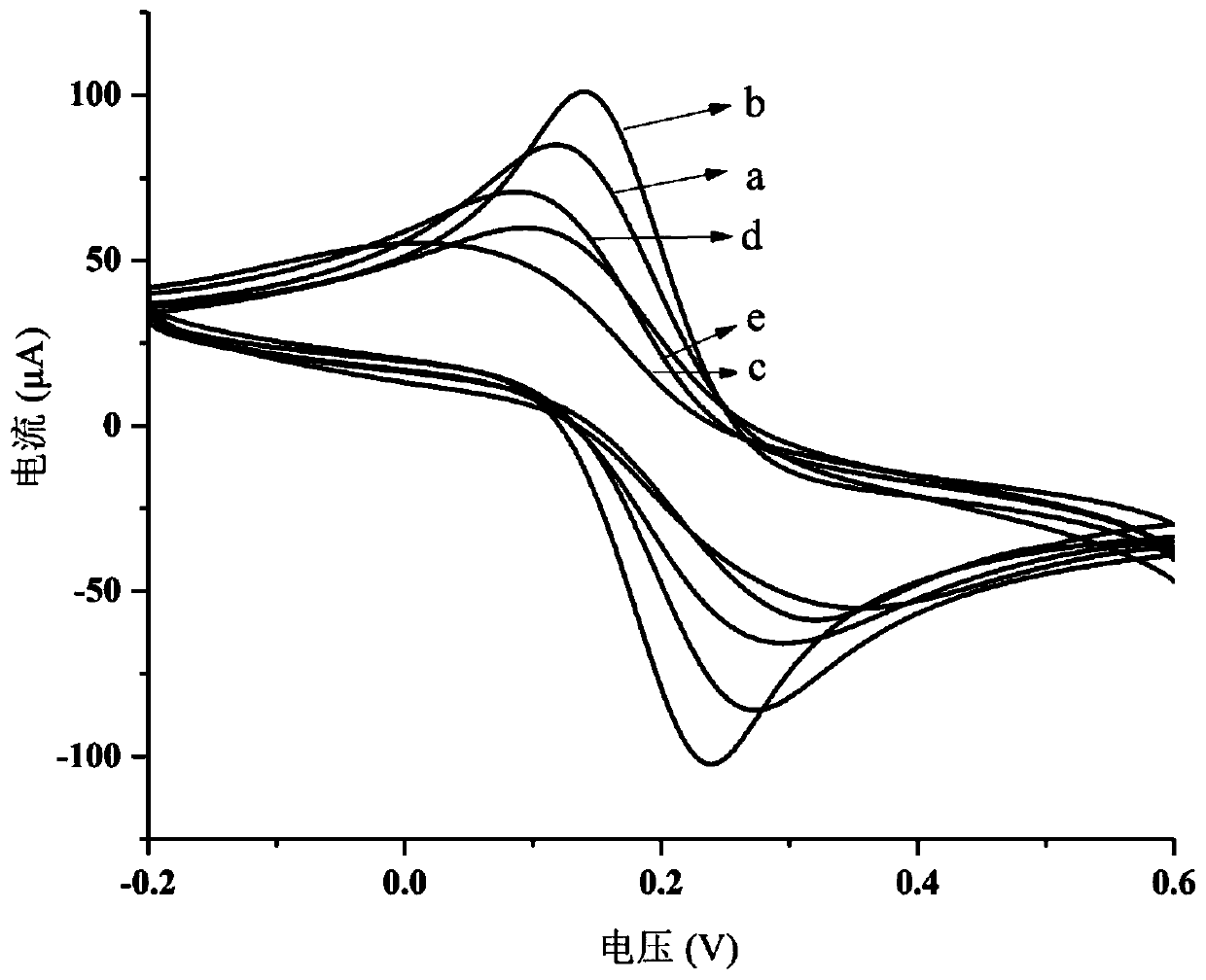 Method for simultaneously detecting zearalenone and fumonisin B1