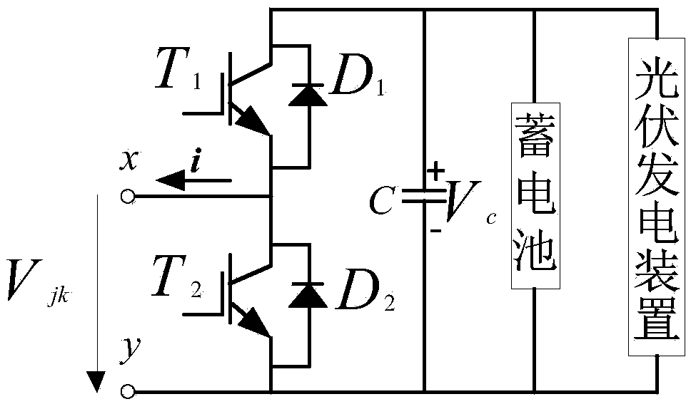 Modularized multi-level comprehensive apparatus combined with photovoltaic generation