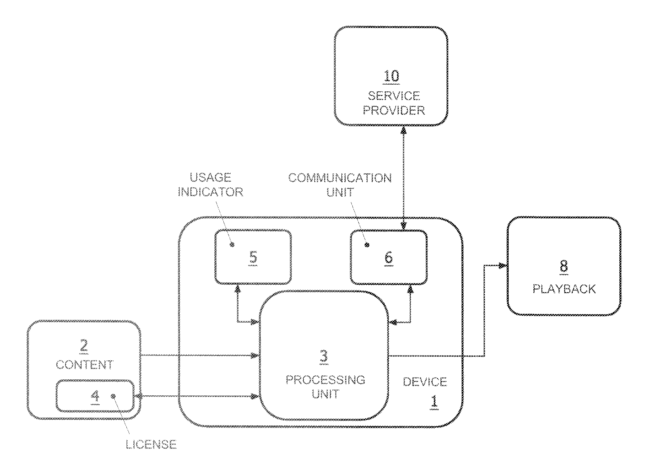 Playback device with conditional playback