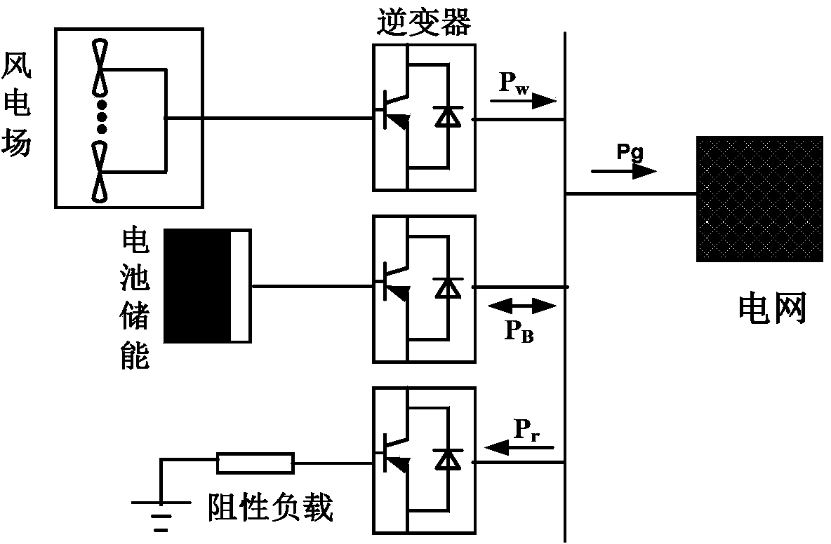 Energy storage system capacity allocation method based on battery charge state adjustment